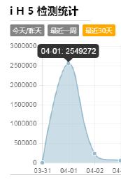 她做了个和宋仲基结婚的H5，惊动了互联网300万人
