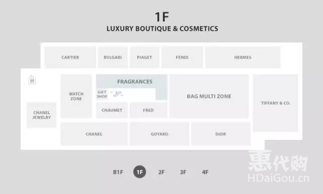 韩国免费代购必买清单,韩国免税店代购详细流程