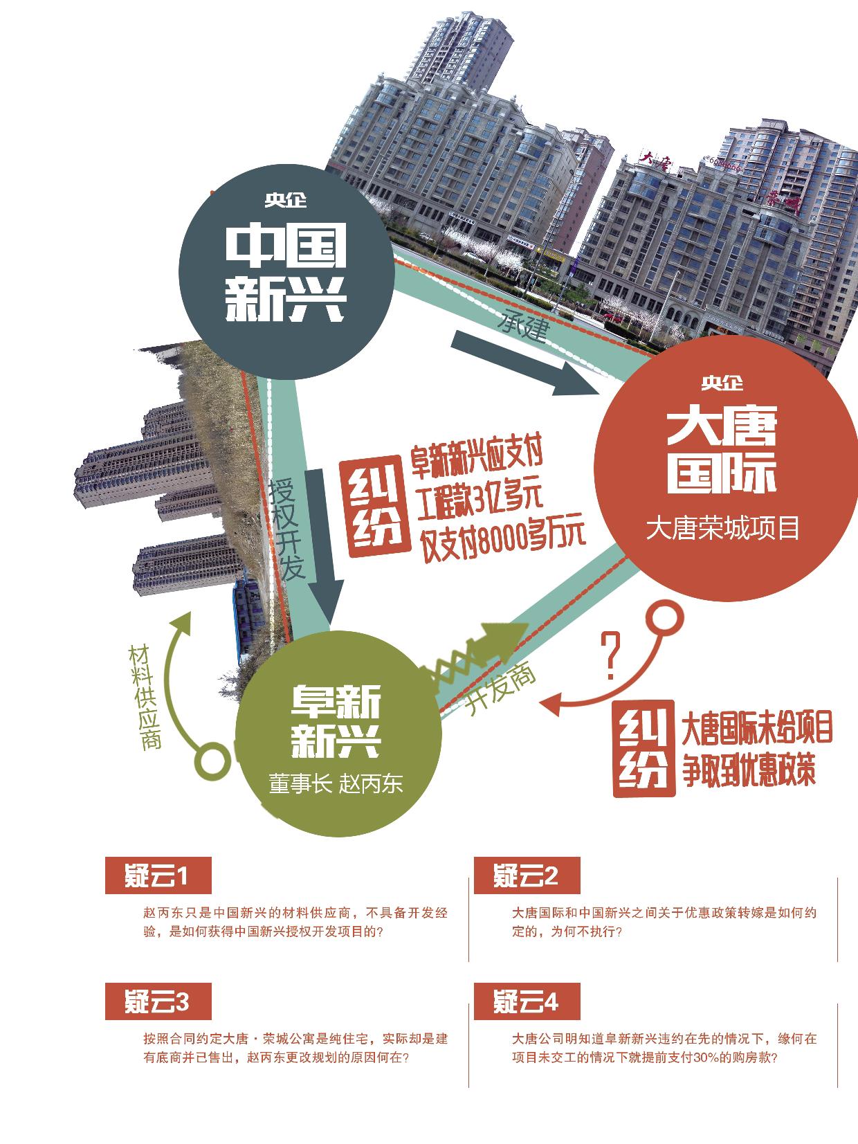 阜新大唐荣城房子啥时候解决,阜新大唐荣城最新进展