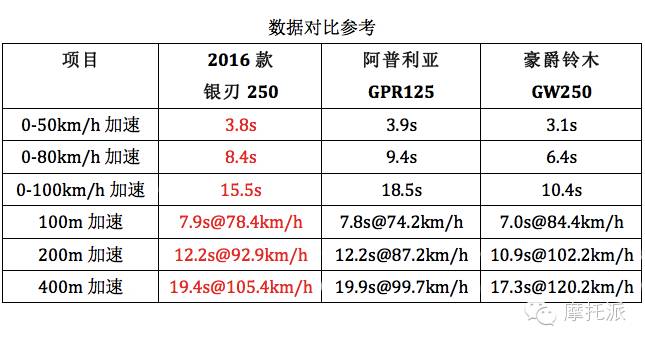 全国首测2016款银刃-刃在烧