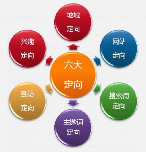 百度网盟效果怎么样,什么是百度竞价和网盟