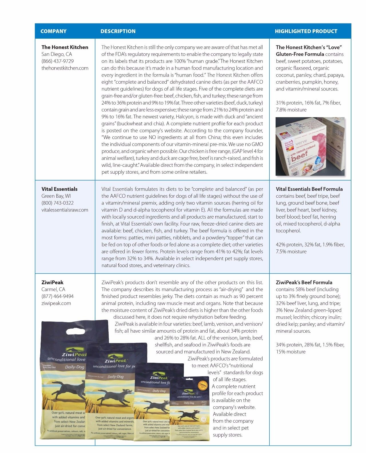 wdj狗粮推荐榜单,wdj狗粮排行2018