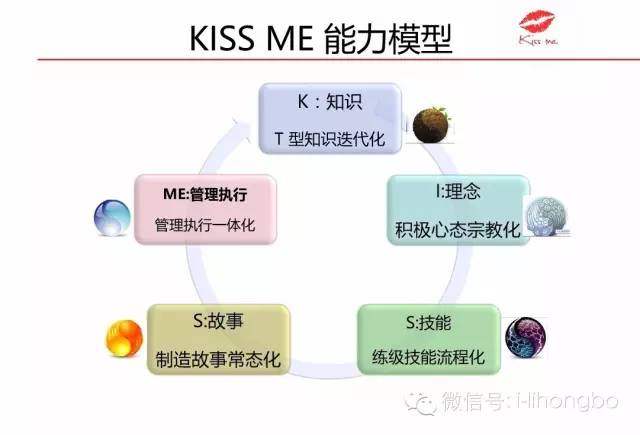 秒懂“Kissme”网红模式，你也能成为网红！