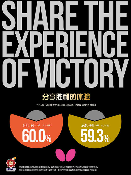 你以为“统治”世乒赛的是中国队?其实是它！