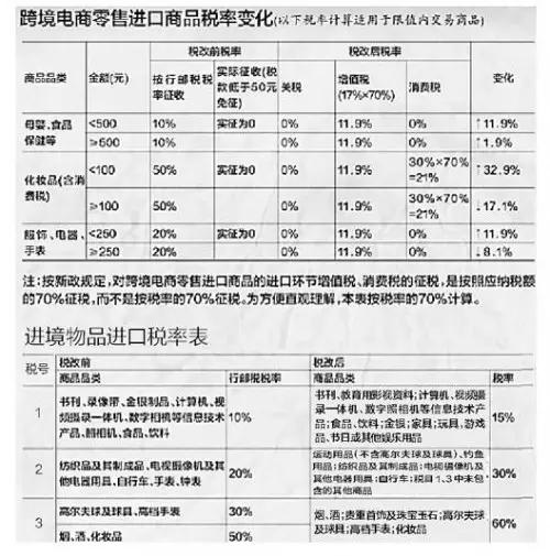 税改后...如何从国外将货物“安全”人肉回国?
