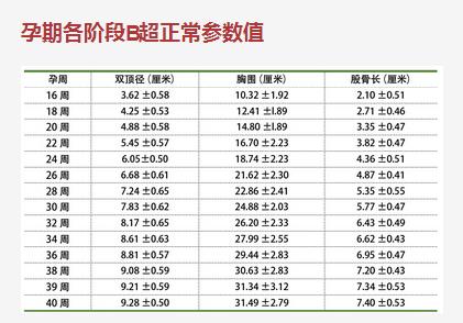 怎么看懂宝宝b超单,教你看懂b超回声