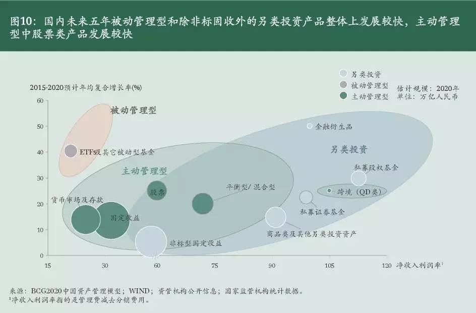 2023年中国资产管理行业发展报告,资产管理投资行业分析