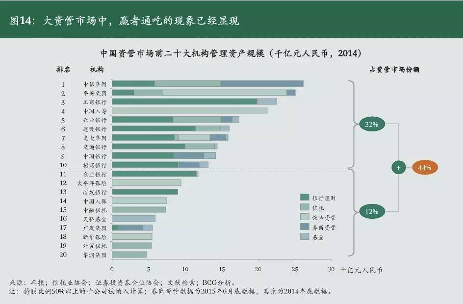 资产管理投资行业分析,资产管理公司的发展趋势及前景
