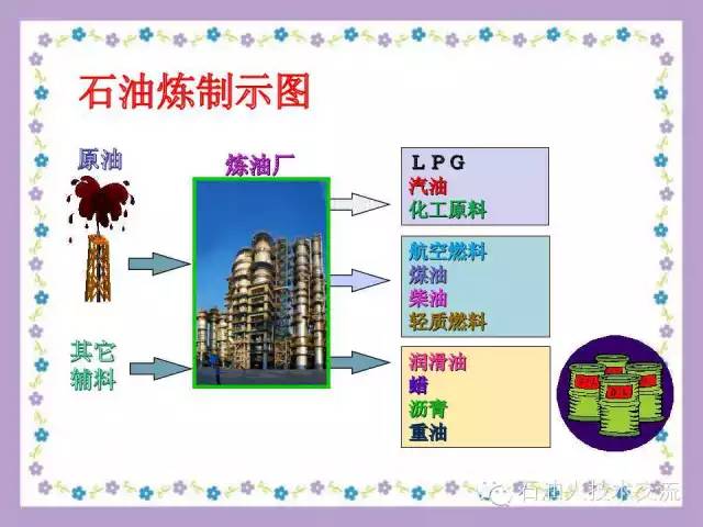 石油知识大全视频,你不知道的石油知识