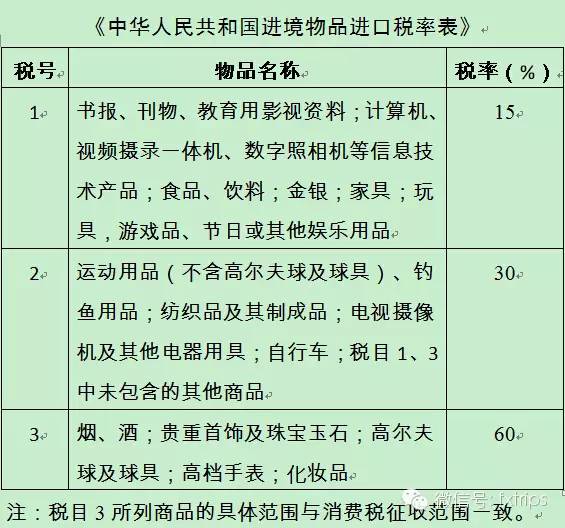 2019年海淘新政后被税概率,2019年海淘新规