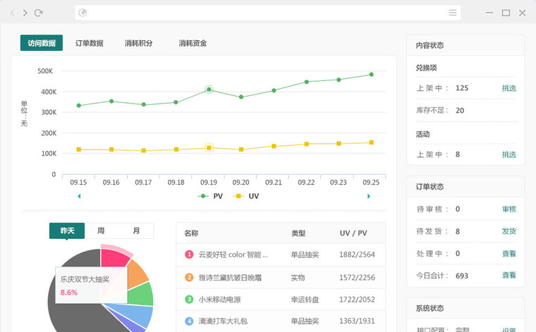 58同城、新浪微博等1500个App都在用，这家公司不仅能零成本运营积分体系，还能提高日活和留存