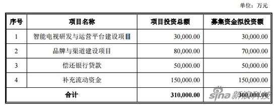 微鲸科技发展前景,微鲸科技怎么样了