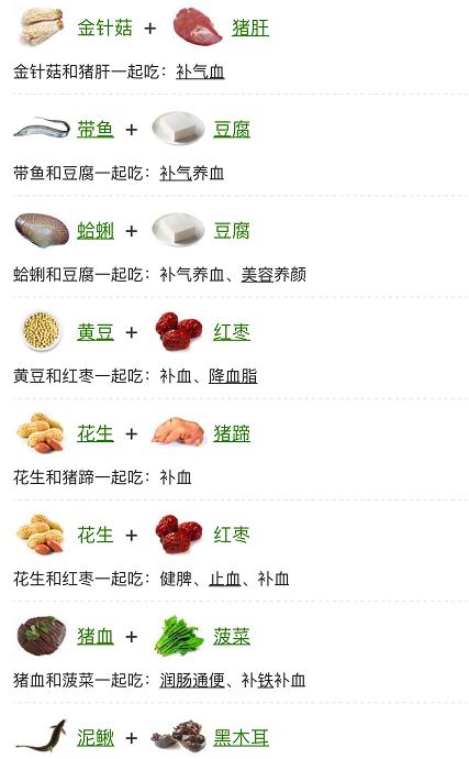 贫血吃什么补血最快文字食谱大全,贫血吃什么补血最快相关推荐