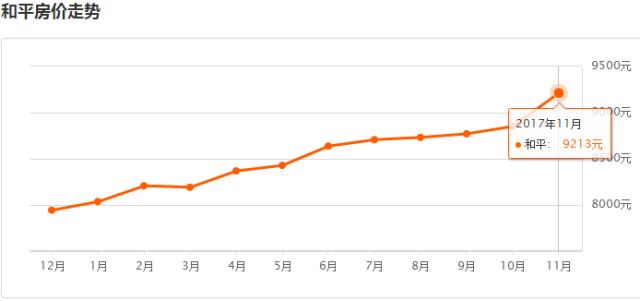 沈阳一月份各区最新房价,沈阳9月房价最新价格表