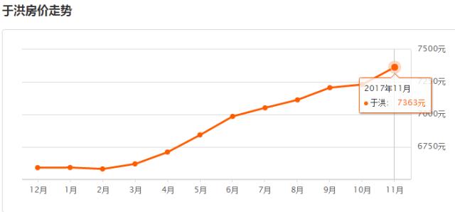 沈阳一月份各区最新房价,沈阳9月房价最新价格表