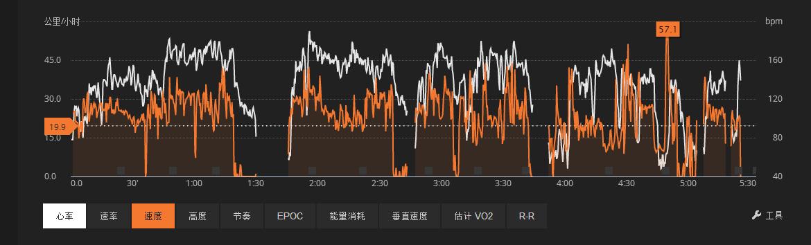 评测:SUUNTO颂拓SpartanTrainer光电心率运动手表