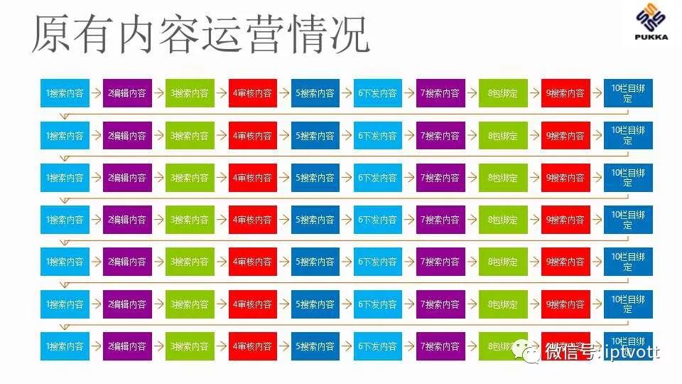 鐢佃绯荤粺搴旂敤绠＄悊杞欢,iptv鐢佃绠＄悊绯荤粺