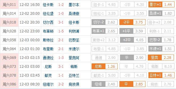 昨日赛事回顾，切尔西逆转，与裁判站一起，神奇的裁判