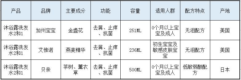 洗发沐浴二合一老爸评测,哈罗闪洗发沐浴二合一评测