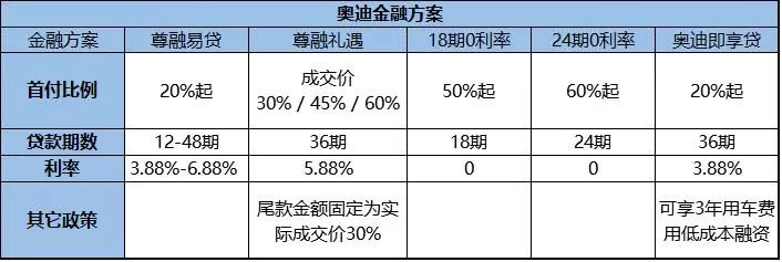 奥迪新车置换流程及注意事项,奥迪q5l置换奥迪a6l