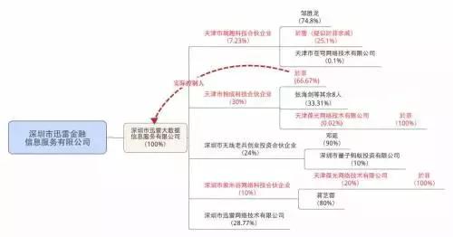 内讧撕破脸,内讧惩罚