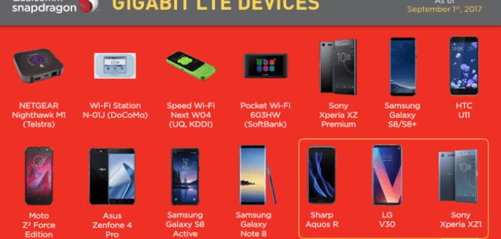 行业洞察：千兆（Gigabit）LTE在Android设备上表现更好