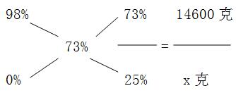 选调村官前景,选调村官的最新通告
