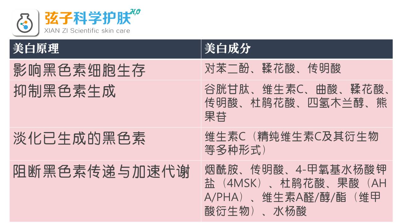 美白精华olay淡斑小白瓶,美白精华olay小白瓶白鹿推荐