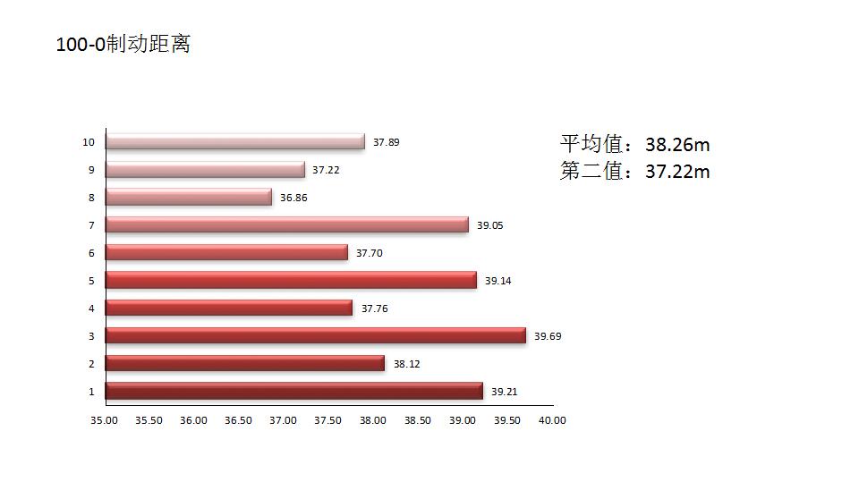 1.0t思域可以更换1.5t发动机吗,思域1.0t和1.5t变速箱一样吗