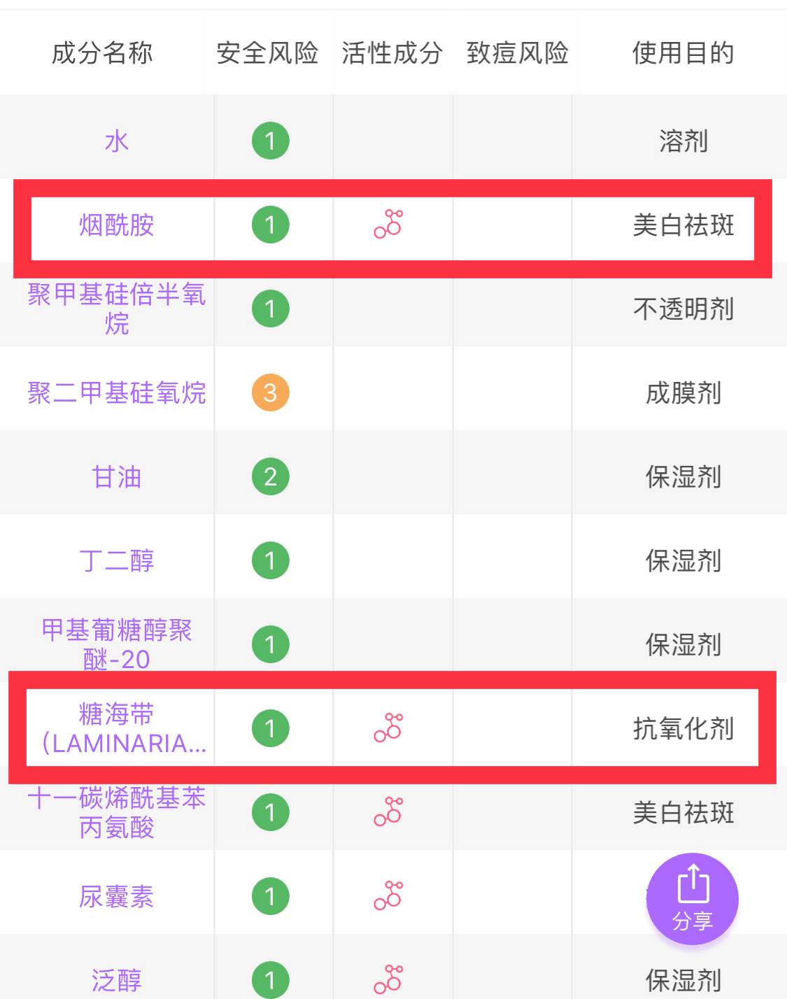 美白精华olay淡斑小白瓶,美白精华olay小白瓶白鹿推荐