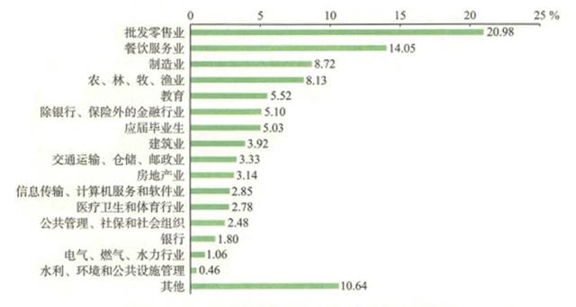 你真的了解医疗保险吗,你真的了解汽车保险