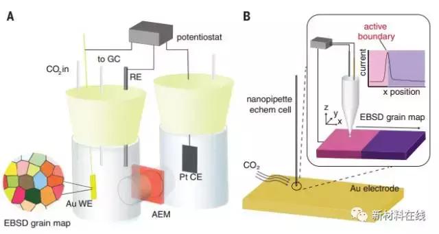自然科学最新成果,有关最新材料科学
