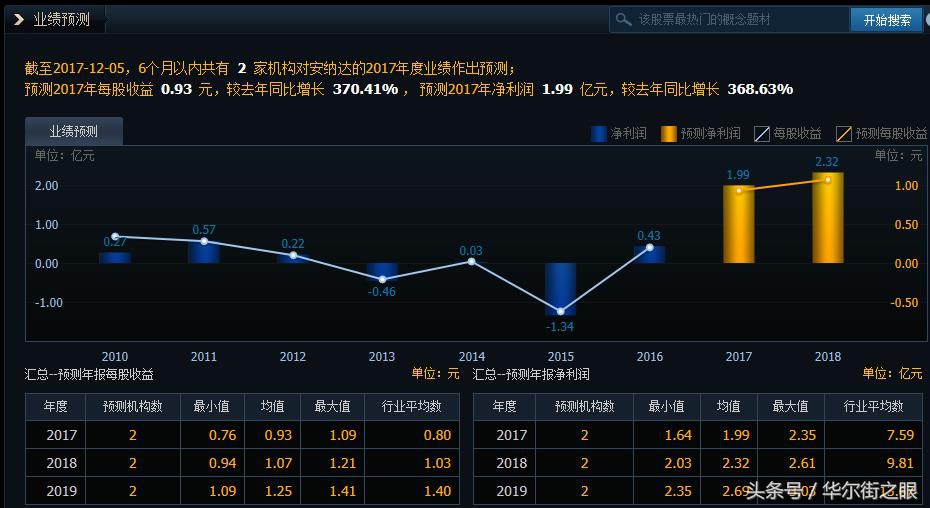 龙蟒佰利未来估值,首次龙蟒佰利一季度盈利超过10亿