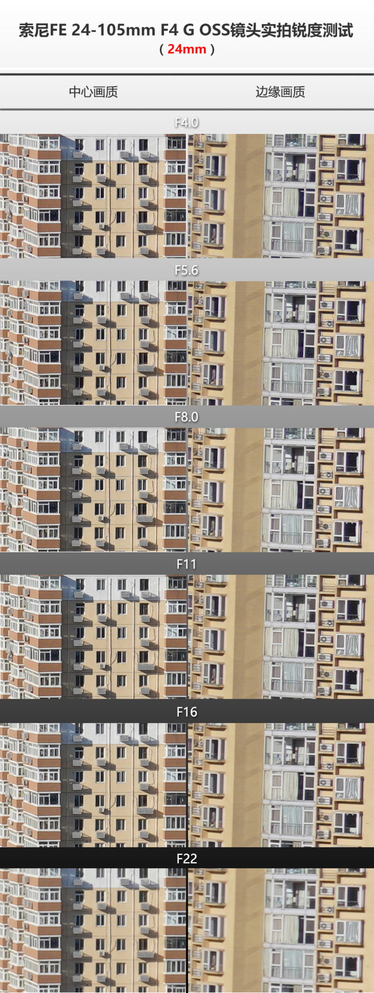 索尼fe24-105mmf4配哪款相机,小巧索尼微单像素高