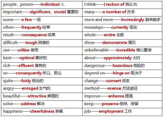 英语四级一周速成技巧,英语四级50天速成
