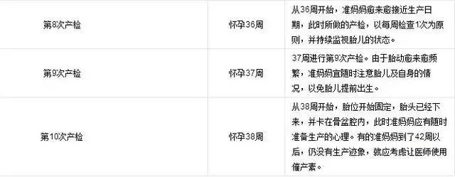 孕妇产检内容及时间,孕妇孕期检查项目及时间表