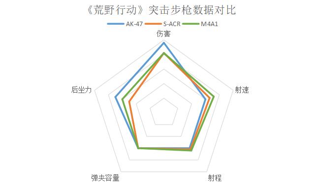 荒野行动ak47最强压枪,荒野行动ak47使用技巧