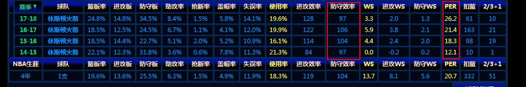 火箭中锋最新补强交易,火箭中锋悍将