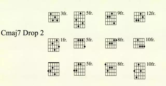 爵士吉他指法教程,吉他大小七和弦运用