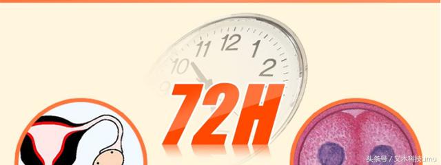 紧急避孕药吃错了，会死吗？