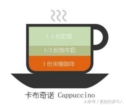 罗布斯塔咖啡豆有几种种类,一张图看懂常见的9款咖啡