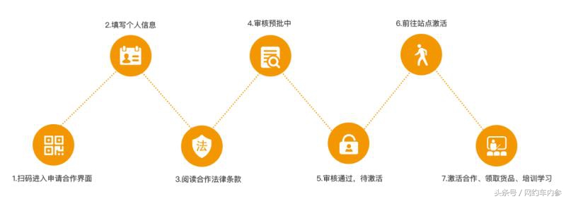 滴滴司机怎么卖小商品,滴滴司机可以在车内卖产品吗