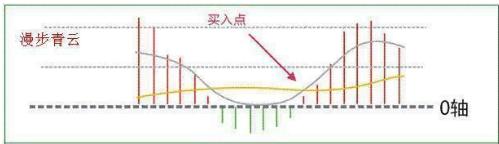 精准明日涨停选股公式,超短线选股技巧95%准确