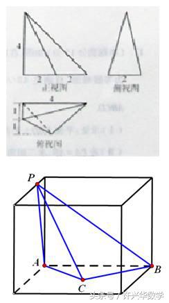 由三视图还原几何体的方法及技巧,立体几何三视图还原技巧高中