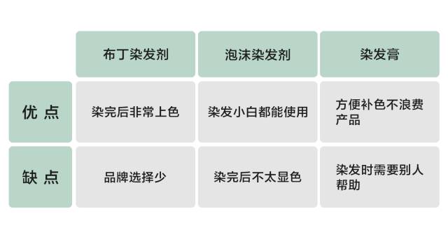 染发新手小白如何自己在家染发,自己在家染头发染发颜色推荐