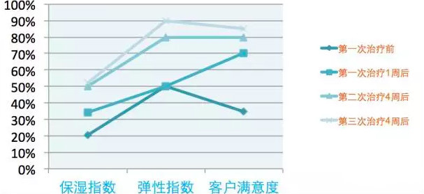 一次水光针=200片面膜？是真的！但为啥我还是不推荐你打水光针？