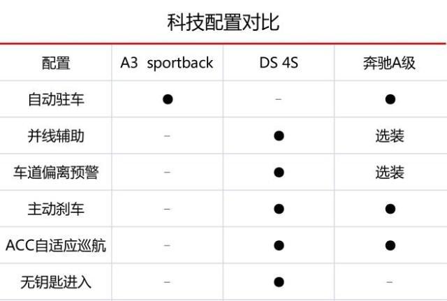 预算25万选轿车这三款颜值不输bba,20多万配置最高的车