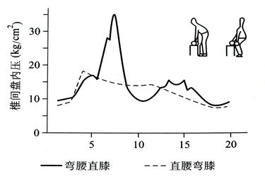 人机工程学概论大纲,人机工程学设计说明