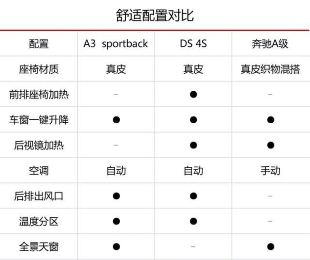 预算25万选轿车这三款颜值不输bba,20多万配置最高的车