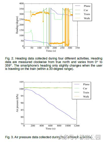关了GPS位置依旧能被追踪,AI+信息安全是完美结合还是新灾难?
